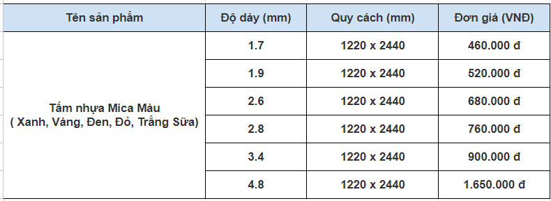 Bảng giá mica